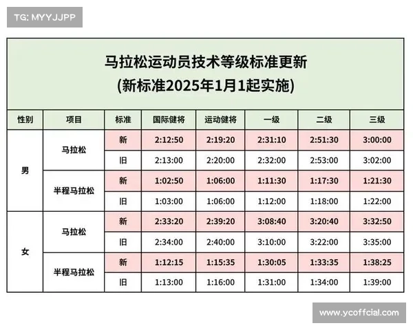 2025年马拉松竞赛日历密集,选手需科学规划参赛频率